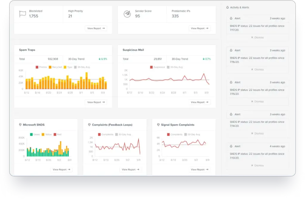 BriteVerify Alternatives: Better Email Validation Options